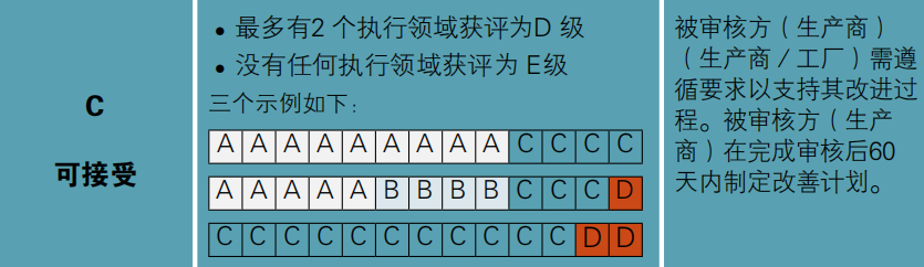 C.png